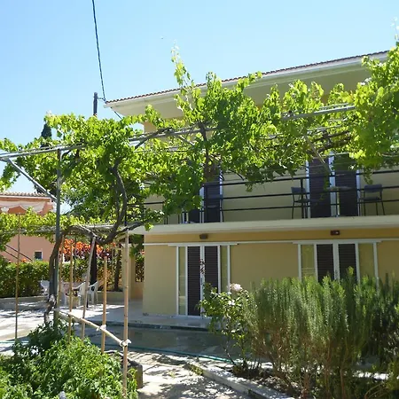 Giannis Corfu